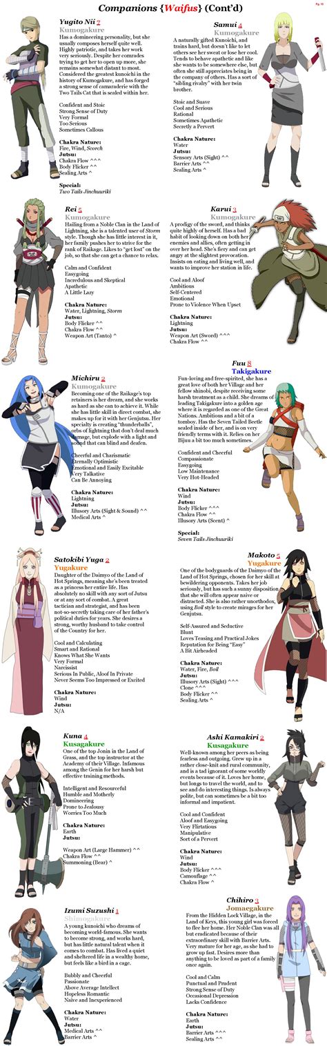 When you come to the end of a storyline, it's your turn to add a chapter!. . Naruto cyoa interactive